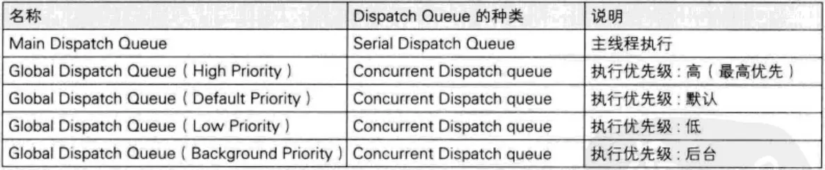 优先级.png